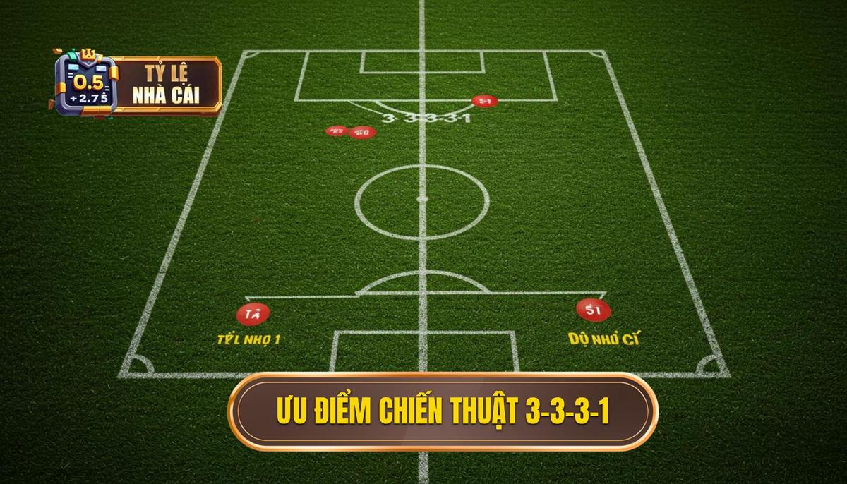Ưu Điểm Vượt Trội Của Chiến thuật bóng đá 3-3-3-1
