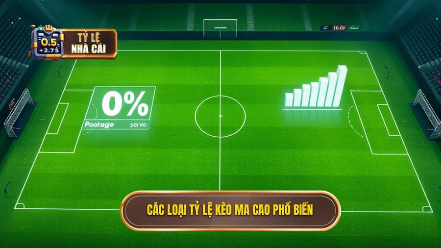 2. Các loại tỷ lệ kèo Ma Cao phổ biến
